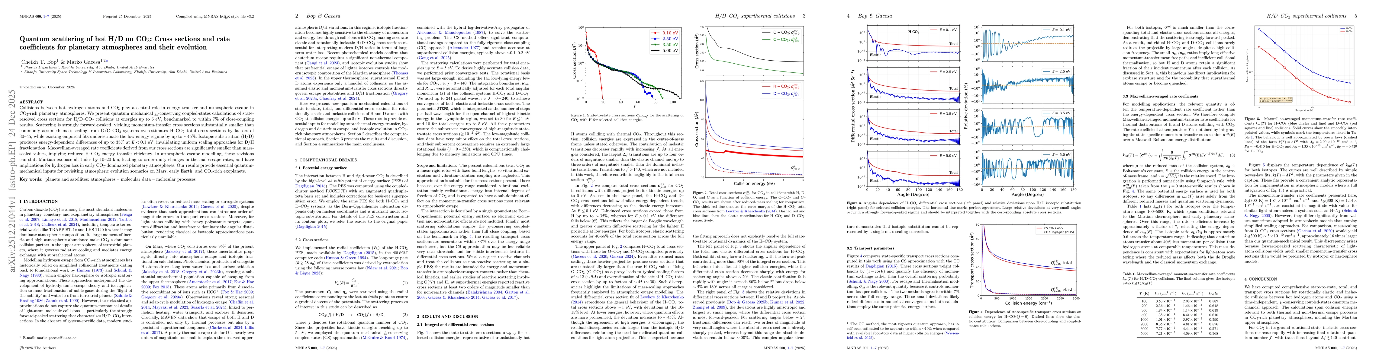 Thumbnail for Quantum scattering of hot H/D on CO$_2$: Cross sections and rate coefficients for planetary atmospheres and their evolution