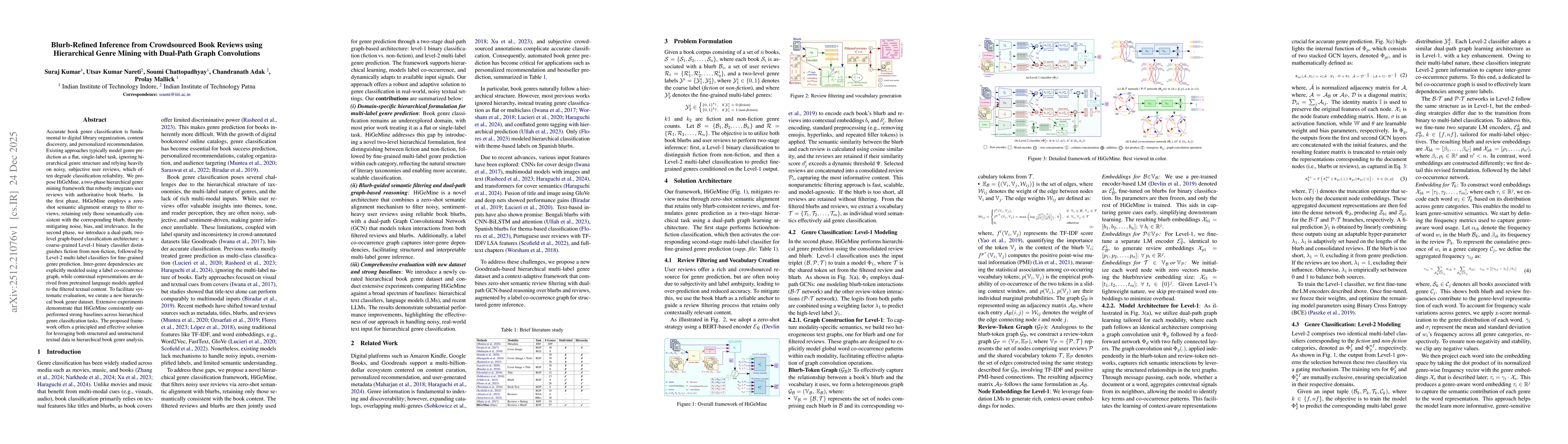 Thumbnail for Blurb-Refined Inference from Crowdsourced Book Reviews using Hierarchical Genre Mining with Dual-Path Graph Convolutions