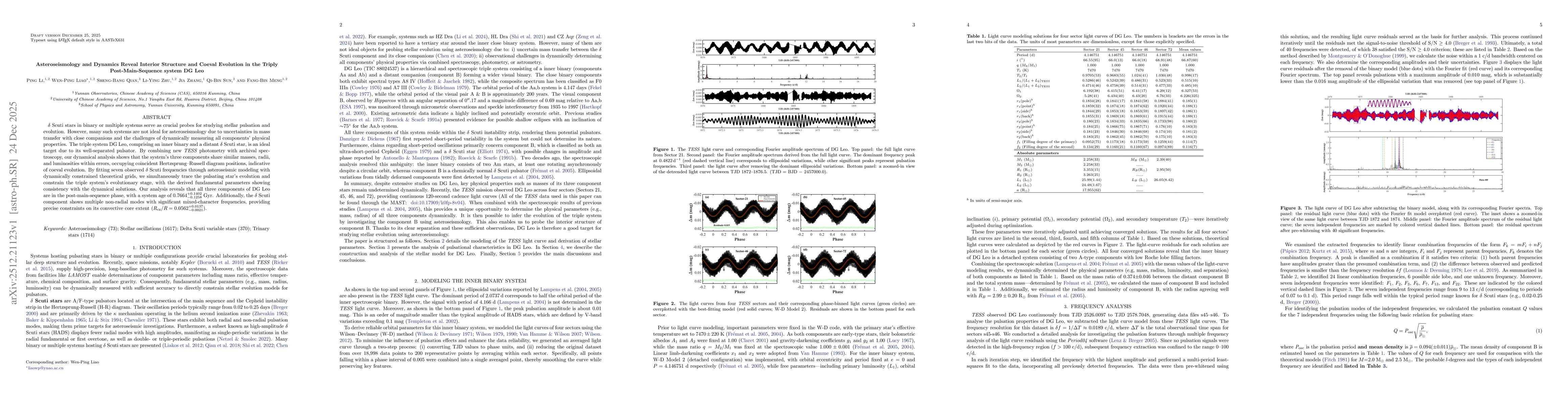 Thumbnail for Asteroseismology and Dynamics Reveal Interior Structure and Coeval Evolution in the Triply Post-Main-Sequence system DG Leo