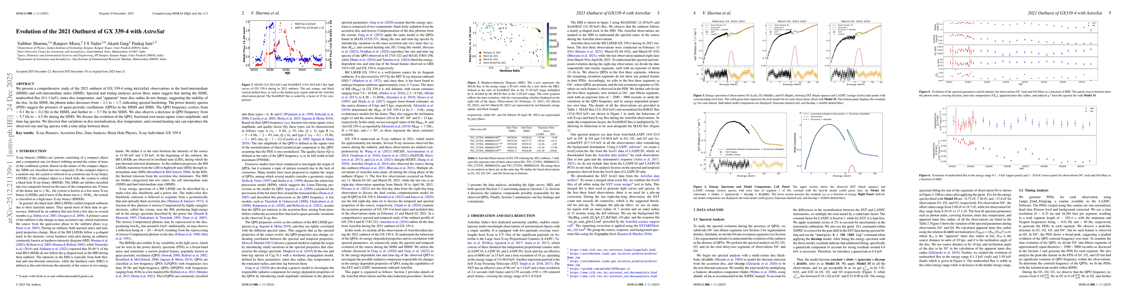 Thumbnail for Evolution of the 2021 Outburst of GX 339-4 with AstroSat