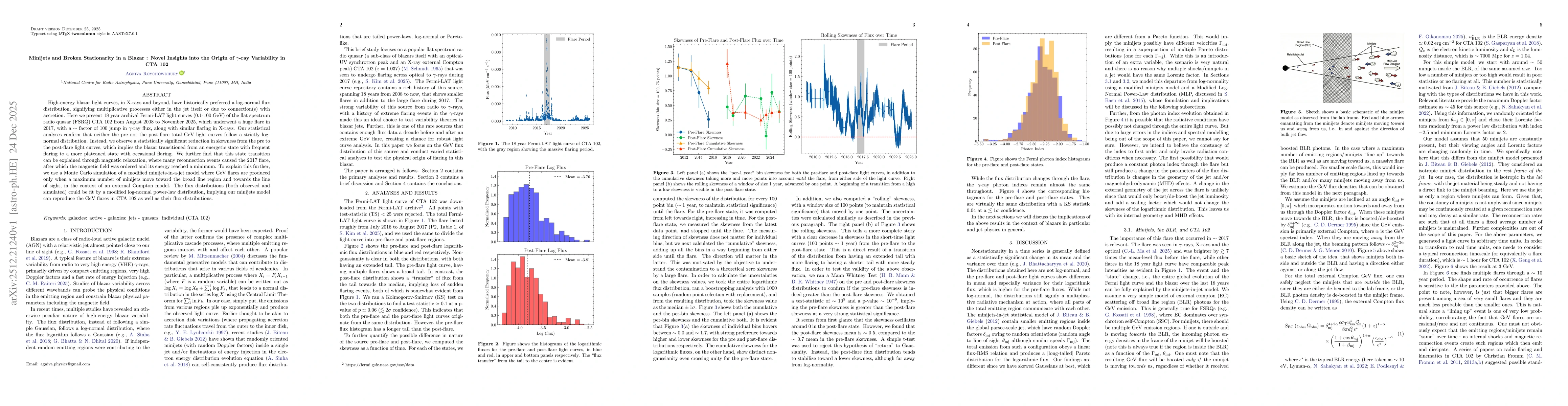 Thumbnail for Minijets and Broken Stationarity in a Blazar : Novel Insights into the Origin of $γ$-ray Variability in CTA 102