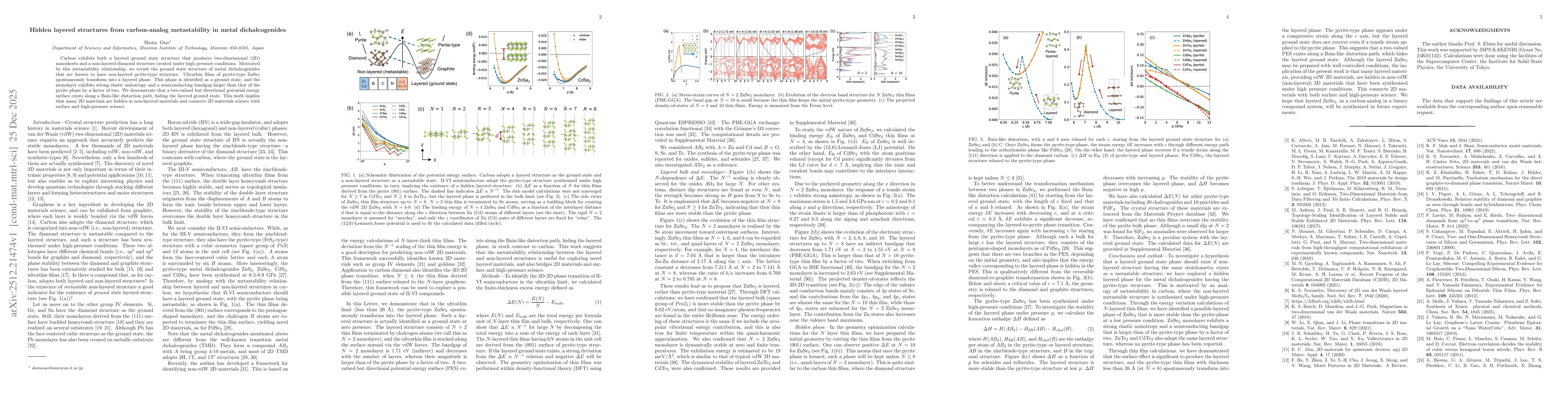Thumbnail for Hidden layered structures from carbon-analog metastability in metal dichalcogenides