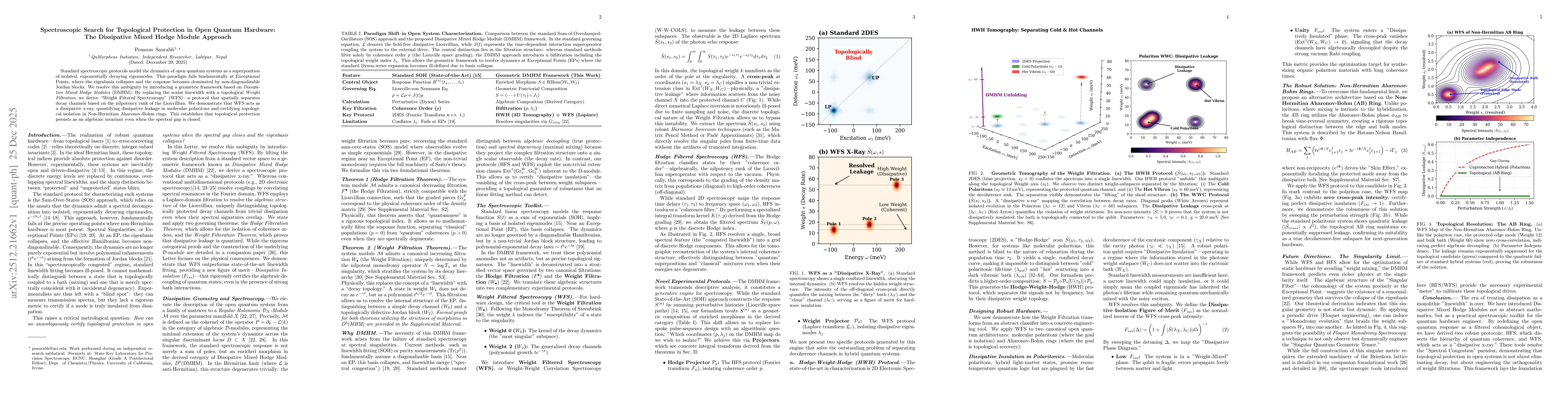 Thumbnail for Spectroscopic Search for Topological Protection in Open Quantum Hardware: The Dissipative Mixed Hodge Module Approach