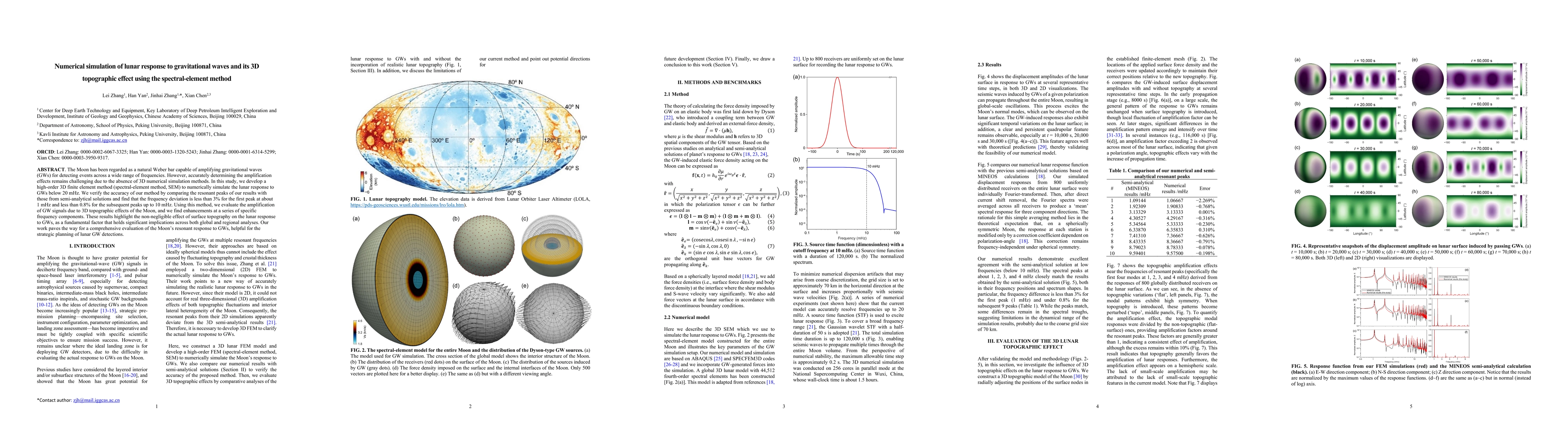 Thumbnail for Numerical simulation of lunar response to gravitational waves and its 3D topographic effect using the spectral-element method
