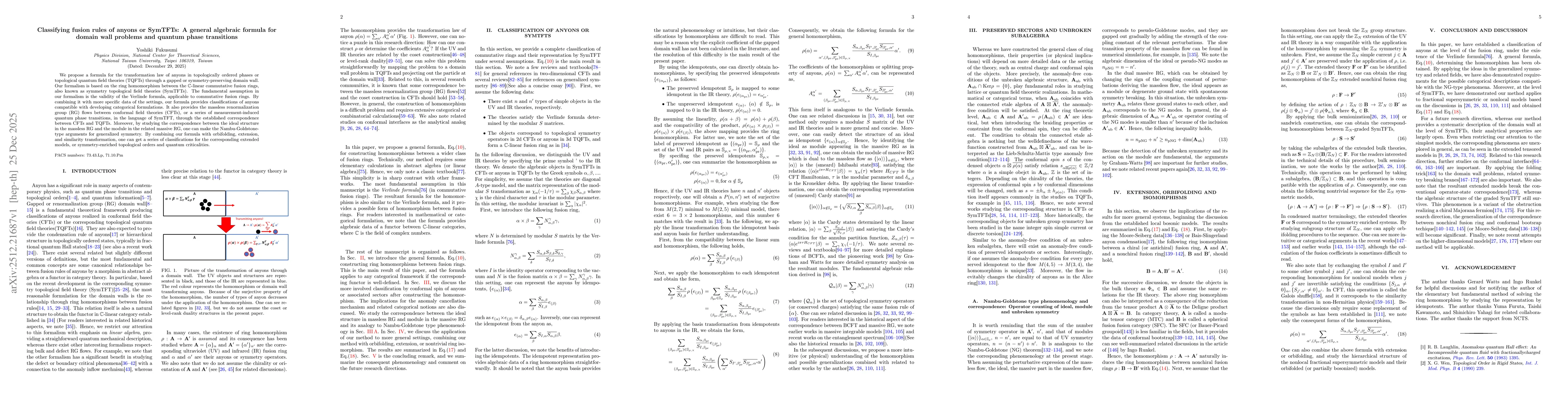 Thumbnail for Classifying fusion rules of anyons or SymTFTs: A general algebraic formula for domain wall problems and quantum phase transitions