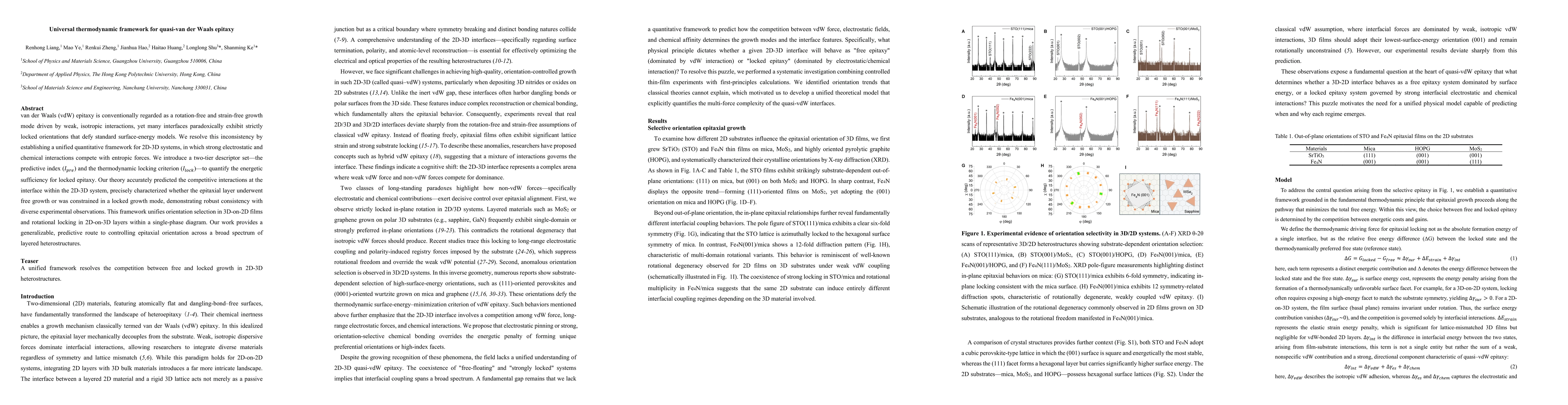 Thumbnail for Universal thermodynamic framework for quasi-van der Waals epitaxy