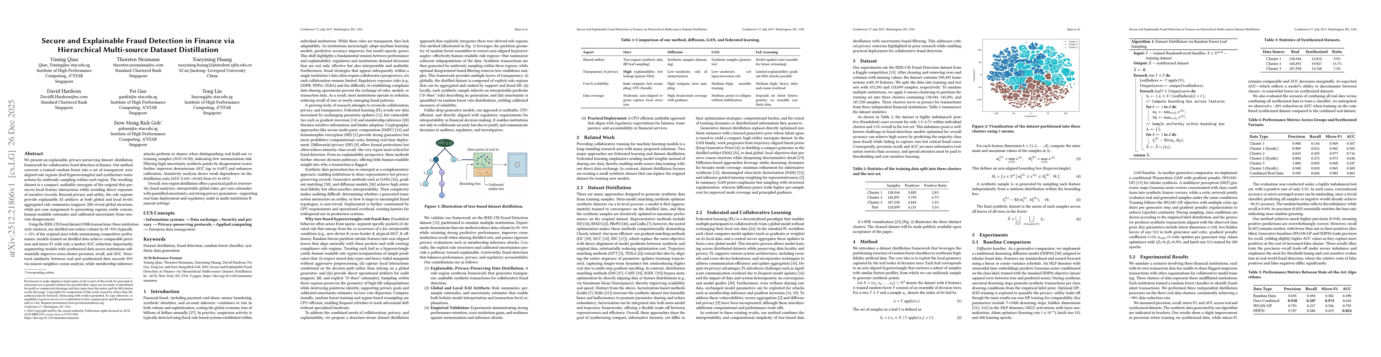 Thumbnail for Secure and Explainable Fraud Detection in Finance via Hierarchical Multi-source Dataset Distillation