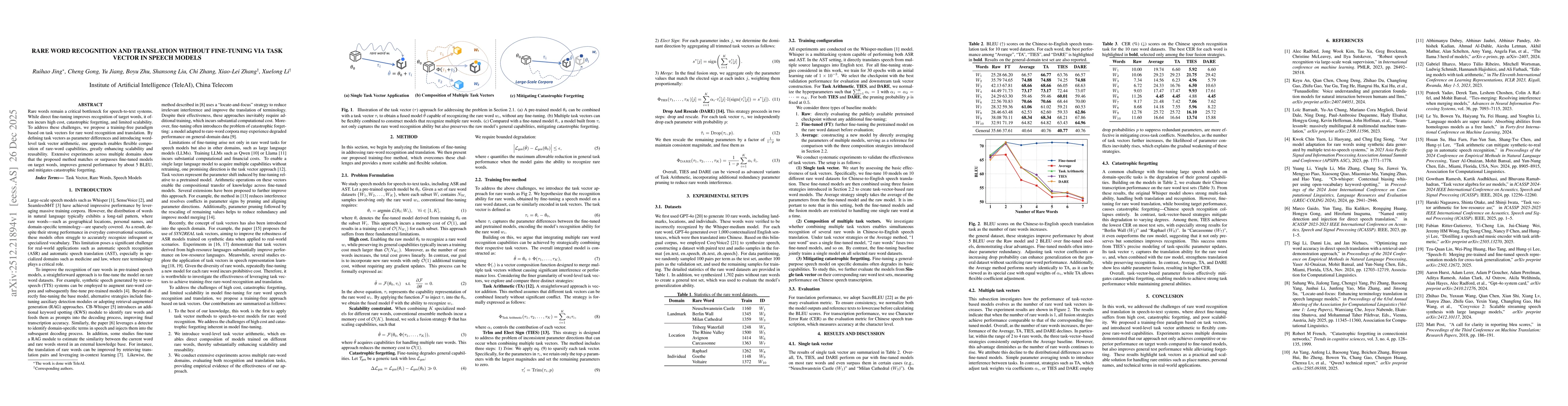 Thumbnail for Rare Word Recognition and Translation Without Fine-Tuning via Task Vector in Speech Models