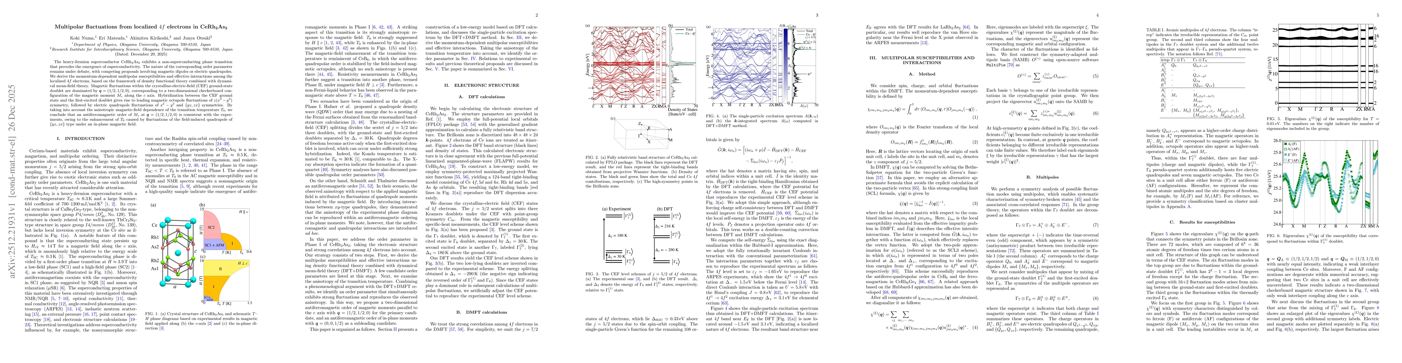 Thumbnail for Multipolar fluctuations from localized 4f electrons in CeRh2As2
