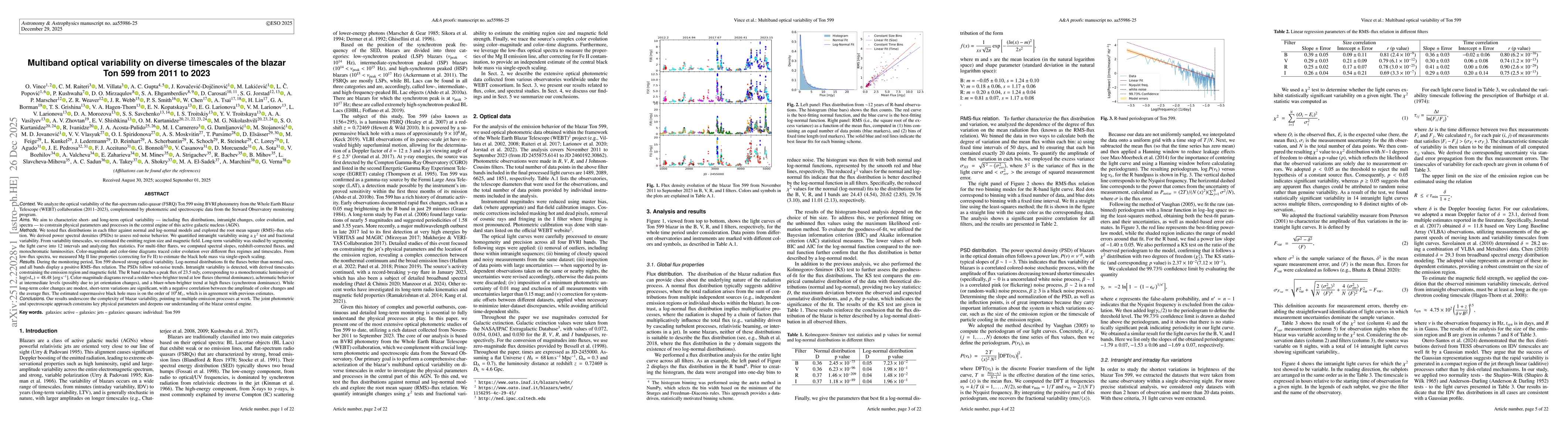 Thumbnail for Multiband optical variability on diverse timescales of the blazar Ton 599 from 2011 to 2023