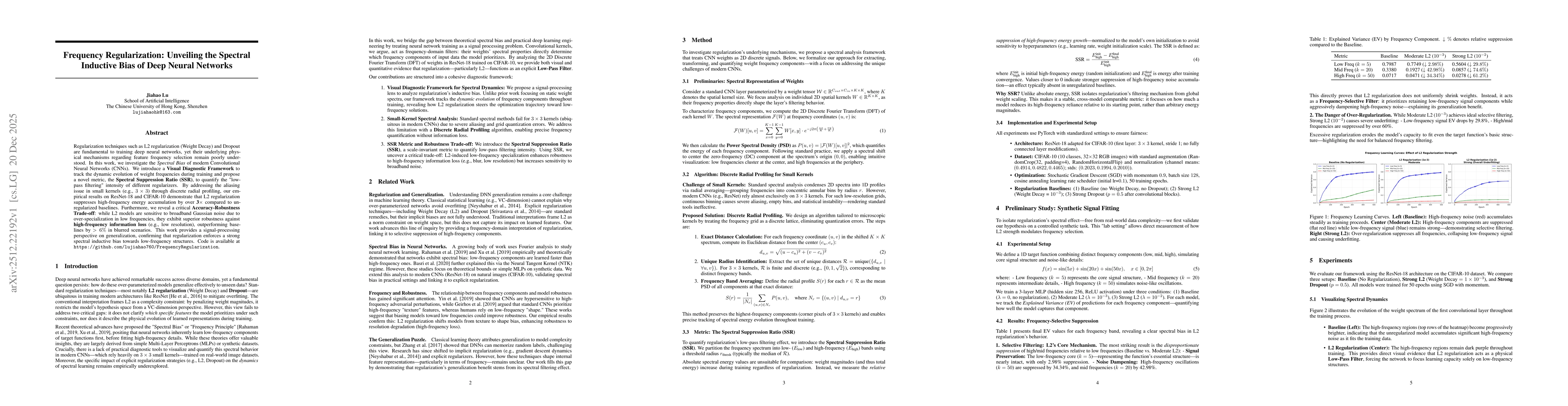 Thumbnail for Frequency Regularization: Unveiling the Spectral Inductive Bias of Deep Neural Networks