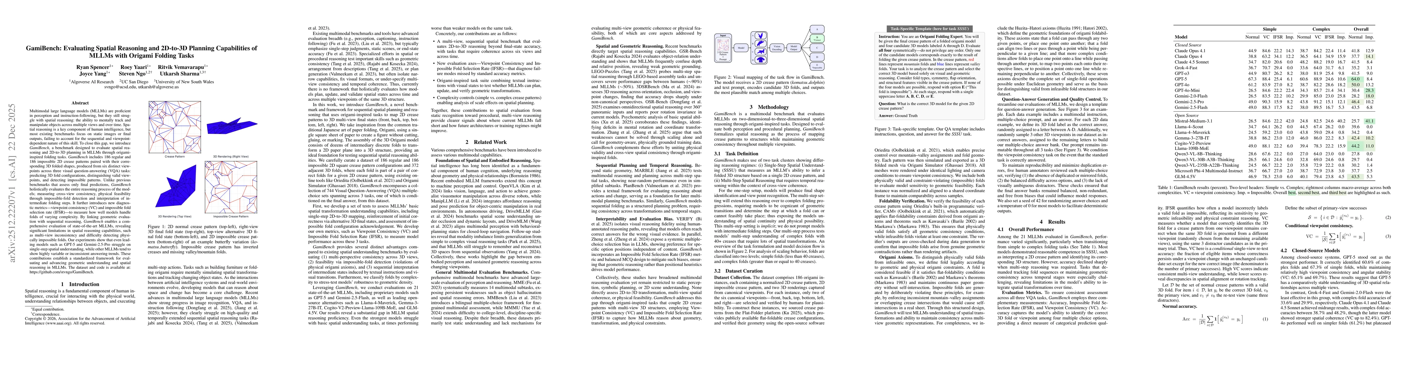 Thumbnail for GamiBench: Evaluating Spatial Reasoning and 2D-to-3D Planning Capabilities of MLLMs with Origami Folding Tasks