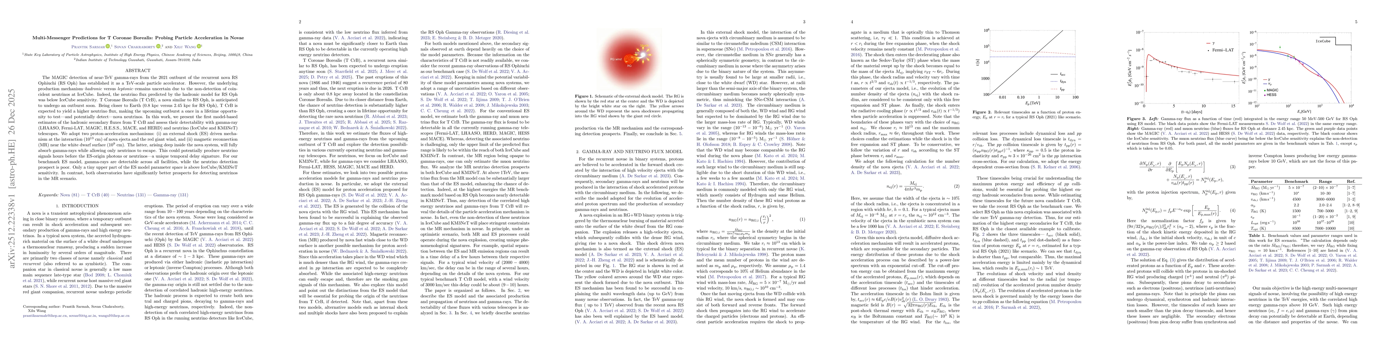 Thumbnail for Multi-Messenger Predictions for T Coronae Borealis: Probing Particle Acceleration in Novae