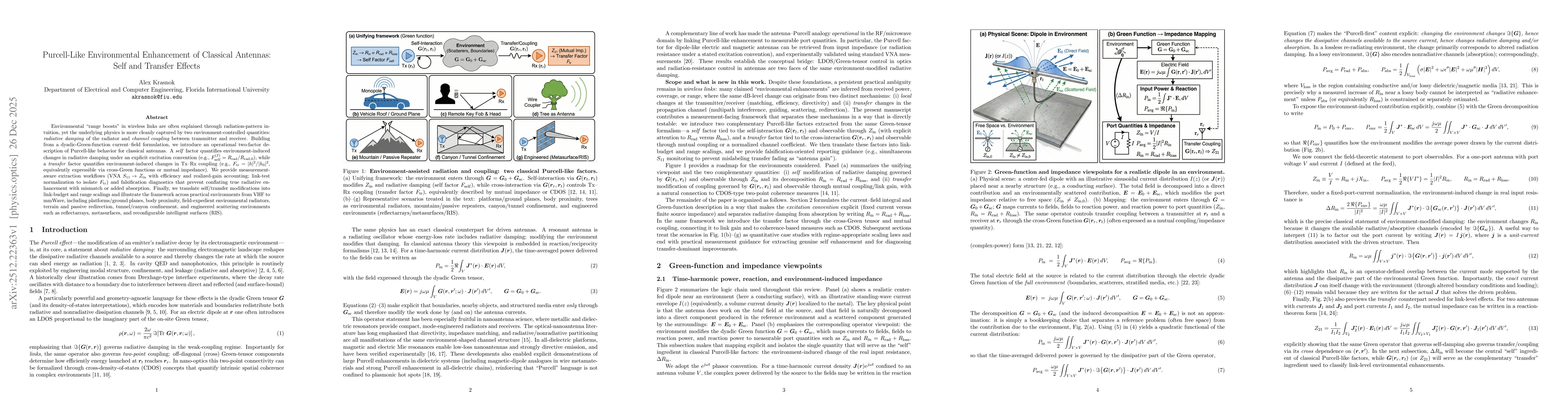 Thumbnail for Purcell-Like Environmental Enhancement of Classical Antennas: Self and Transfer Effects