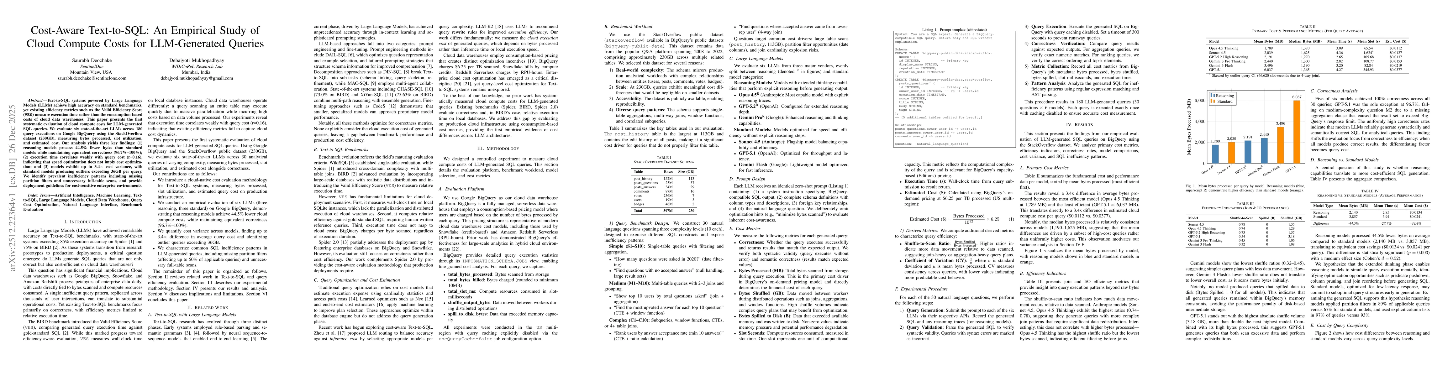 Thumbnail for Cost-Aware Text-to-SQL: An Empirical Study of Cloud Compute Costs for LLM-Generated Queries