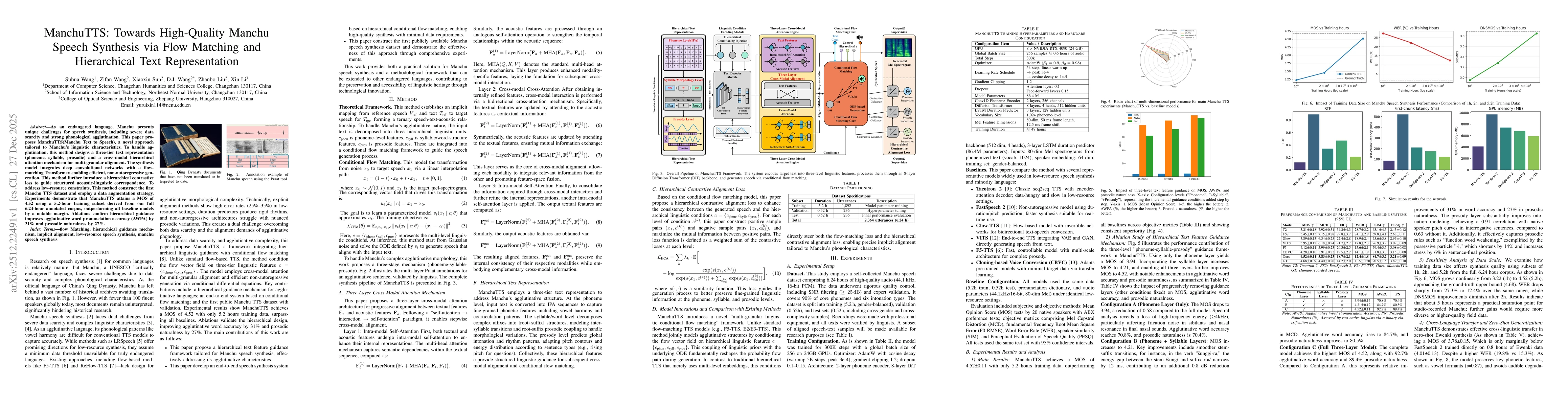 Thumbnail for ManchuTTS: Towards High-Quality Manchu Speech Synthesis via Flow Matching and Hierarchical Text Representation