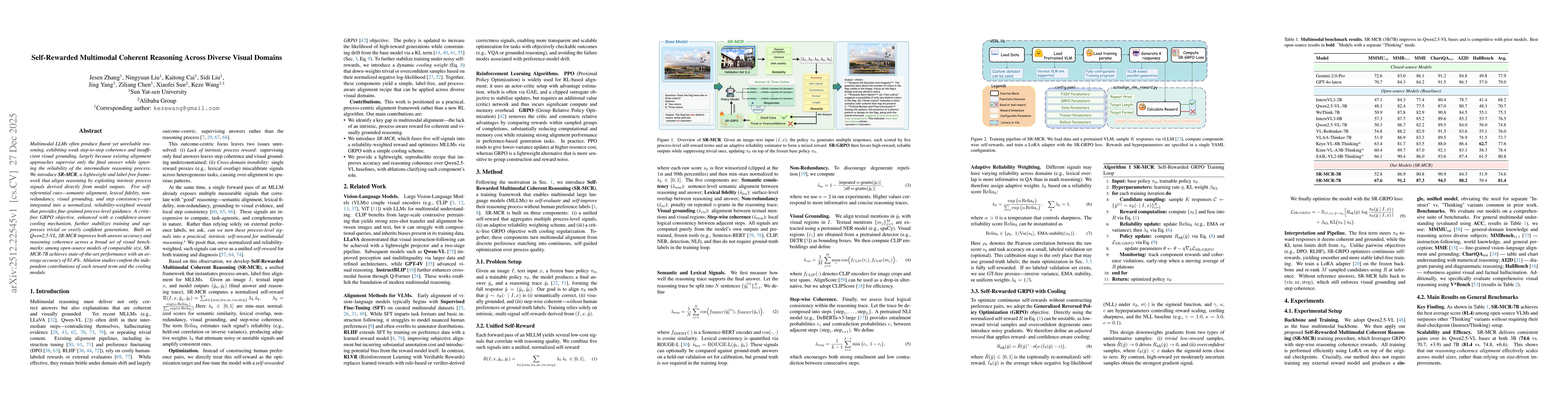 Thumbnail for Self-Rewarded Multimodal Coherent Reasoning Across Diverse Visual Domains