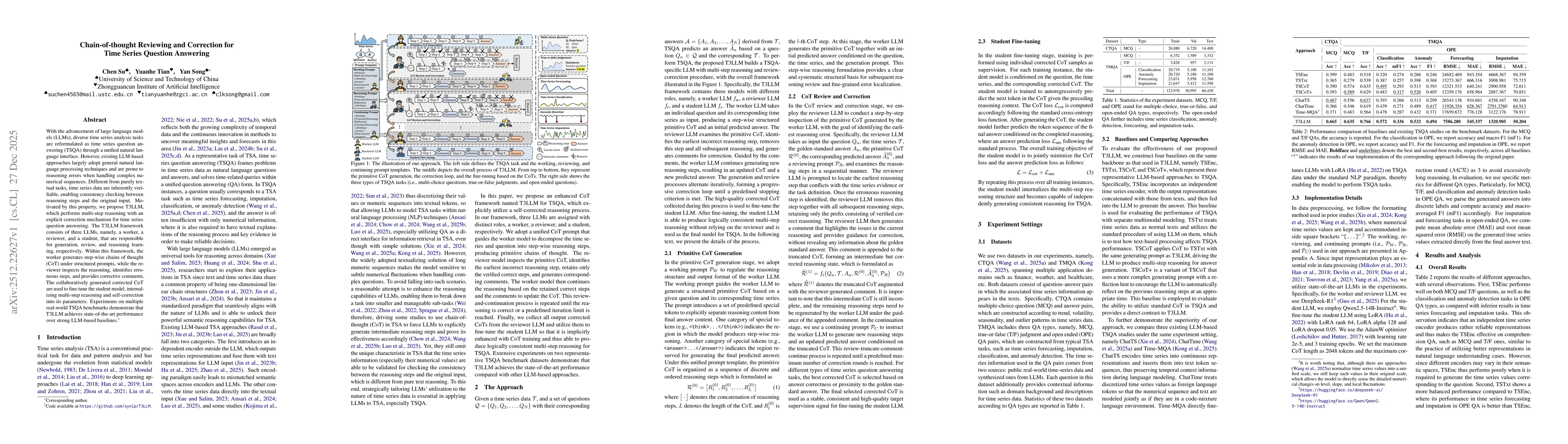 Thumbnail for Chain-of-thought Reviewing and Correction for Time Series Question Answering