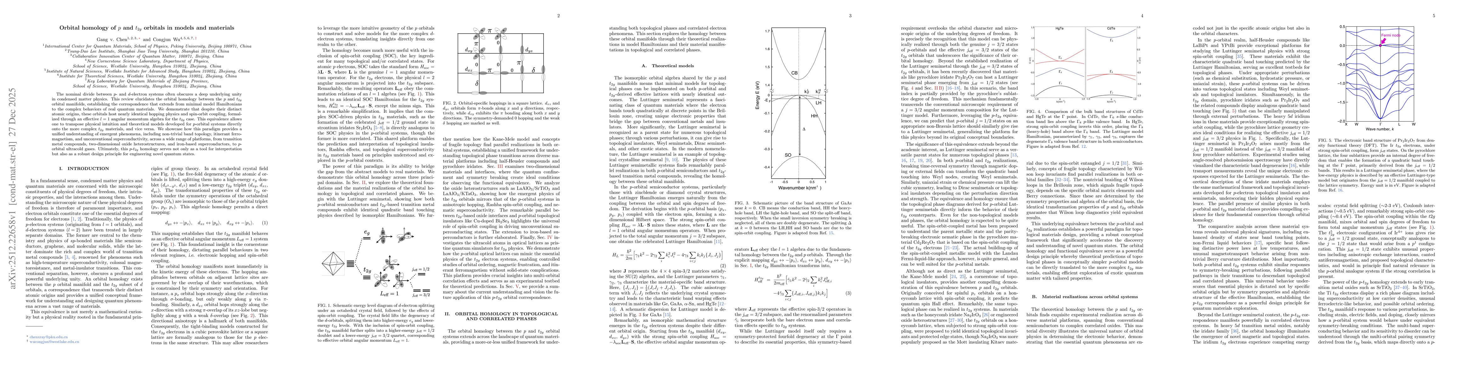 Thumbnail for Orbital homology of p and t2g orbitals in models and materials