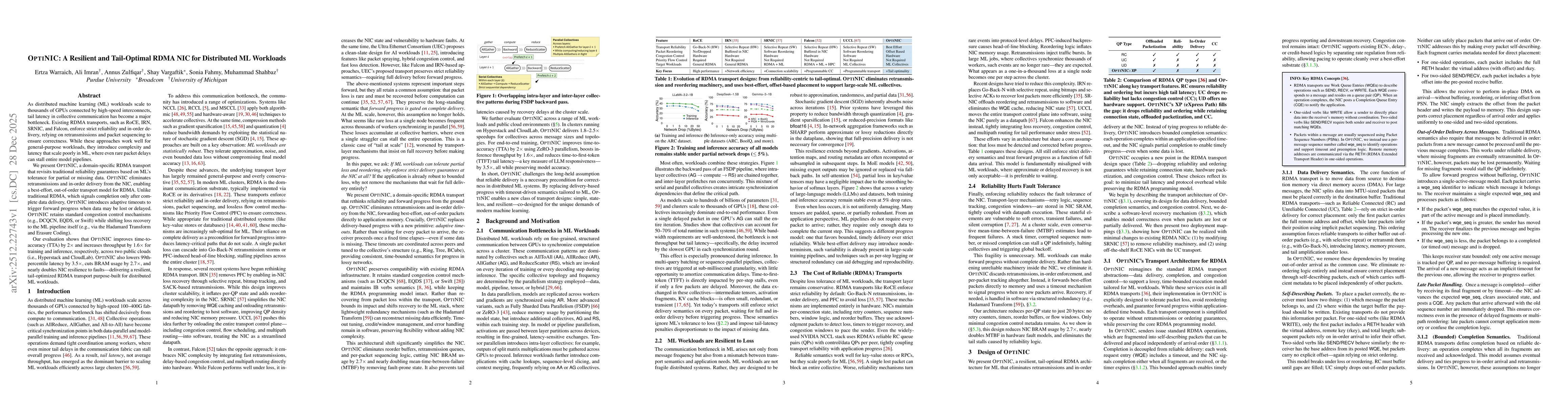 Thumbnail for OptiNIC: A Resilient and Tail-Optimal RDMA NIC for Distributed ML Workloads