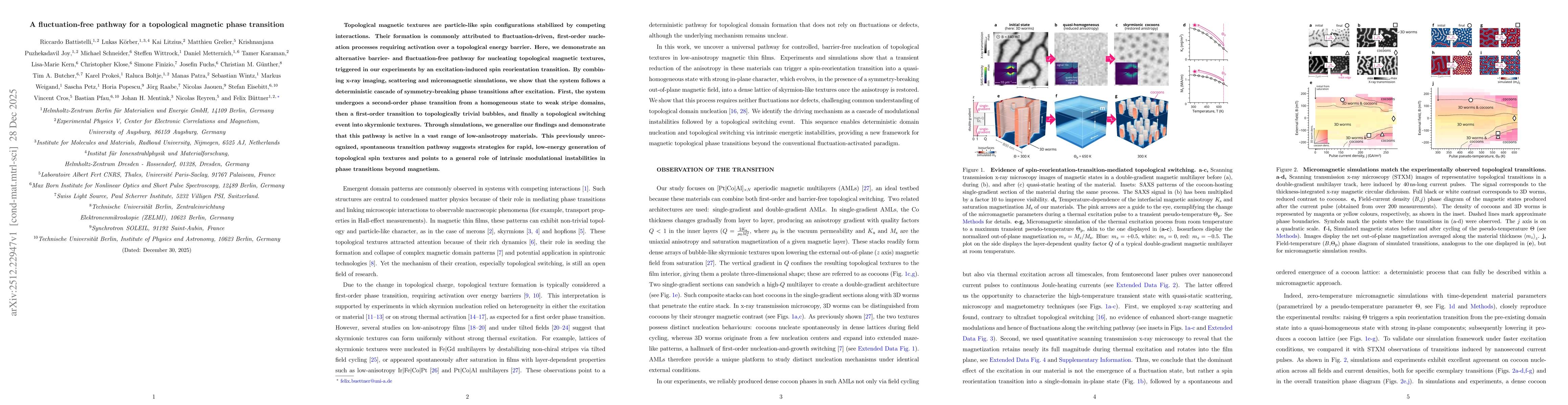 Thumbnail for A fluctuation-free pathway for a topological magnetic phase transition