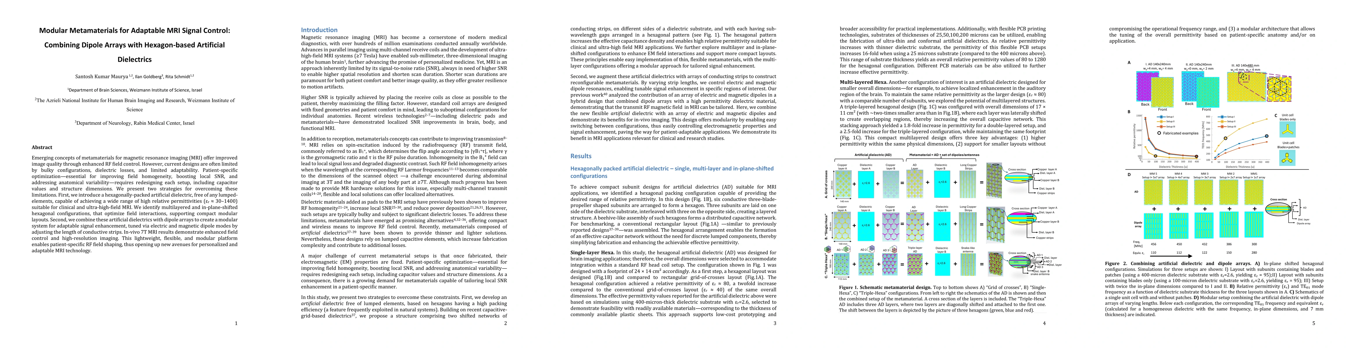 Thumbnail for Modular Metamaterials for Adaptable MRI Signal Control: Combining Dipole Arrays with Hexagon-based Artificial Dielectrics