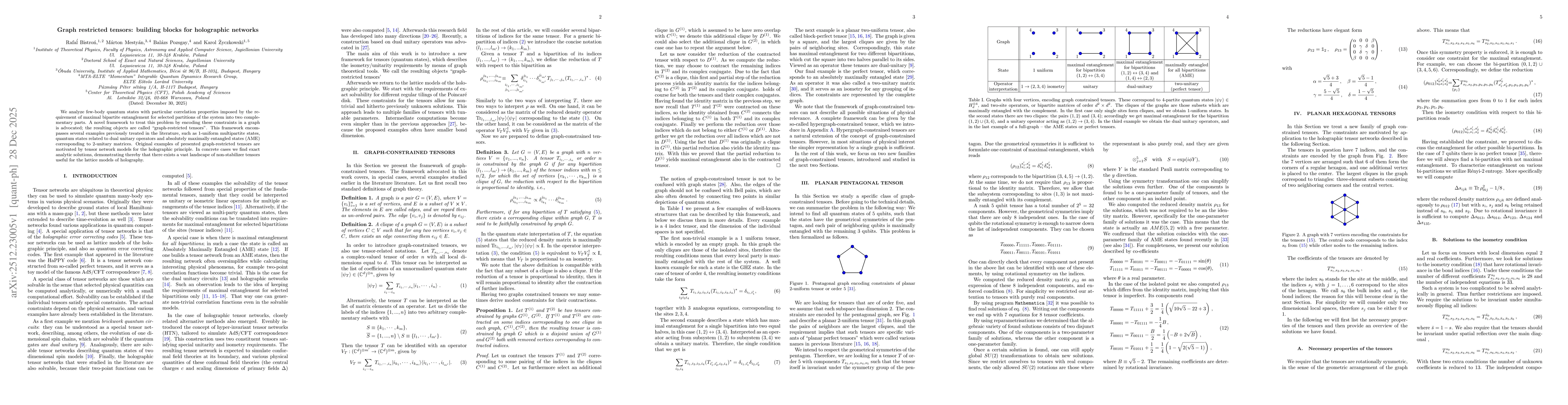 Thumbnail for Graph restricted tensors: building blocks for holographic networks