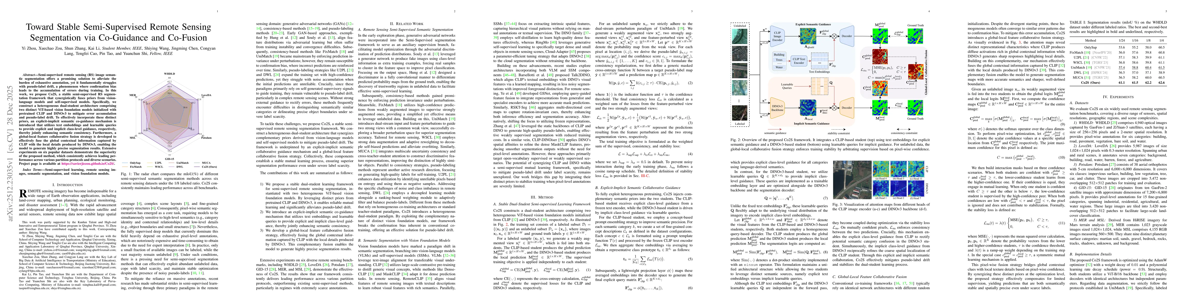 Thumbnail for Toward Stable Semi-Supervised Remote Sensing Segmentation via Co-Guidance and Co-Fusion