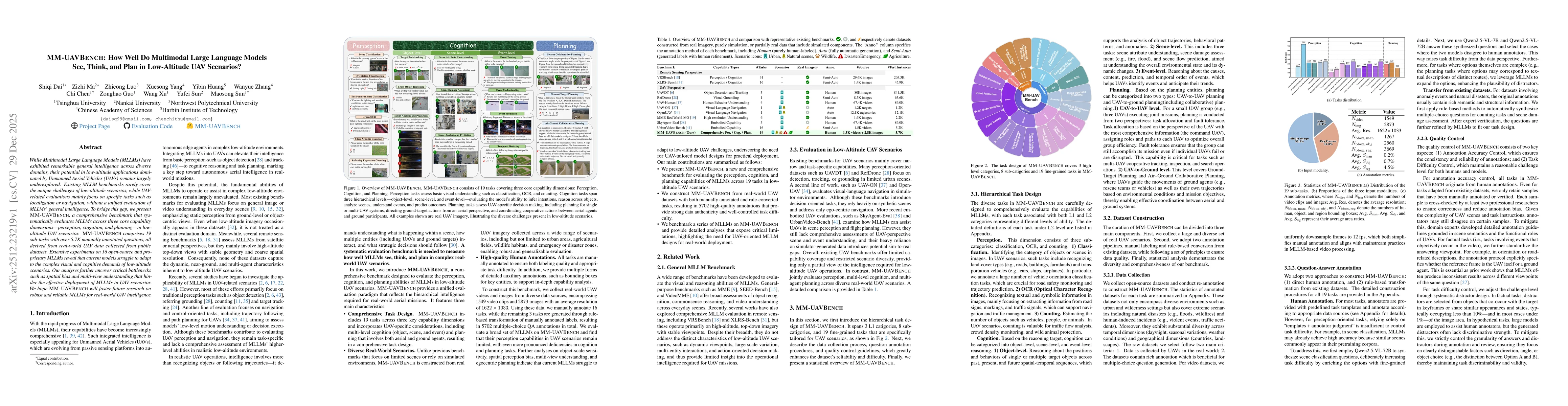 Thumbnail for MM-UAVBench: How Well Do Multimodal Large Language Models See, Think, and Plan in Low-Altitude UAV Scenarios?