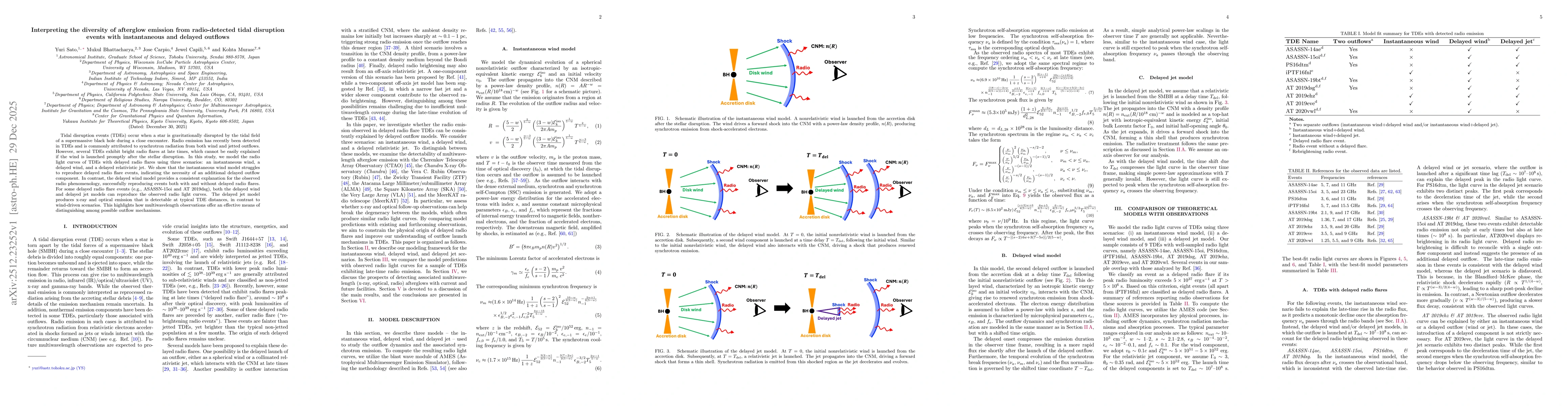 Thumbnail for Interpreting the diversity of afterglow emission from radio-detected tidal disruption events with instantaneous and delayed outflows