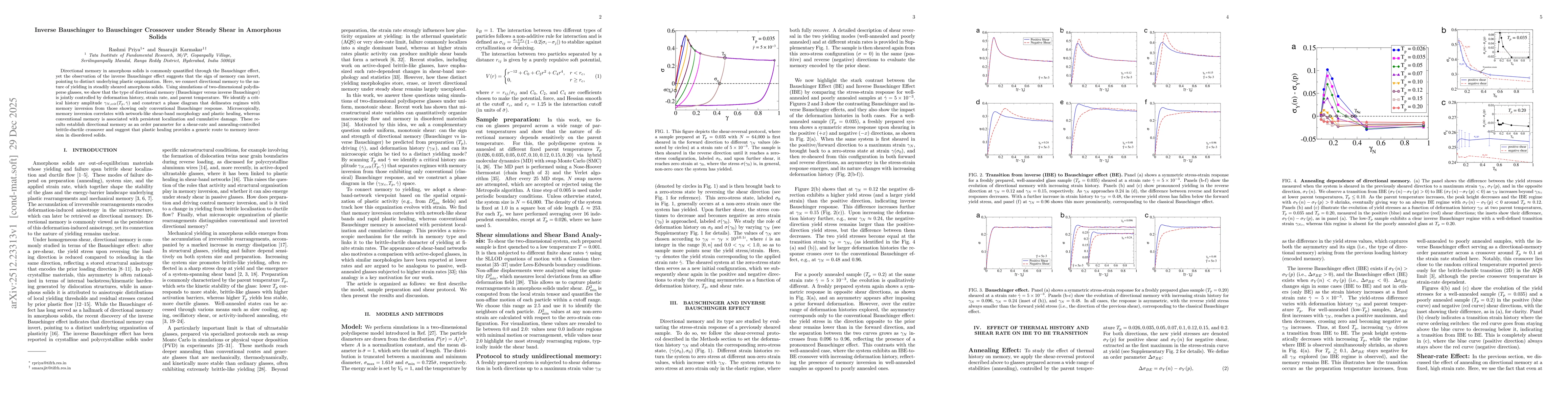 Thumbnail for Inverse Bauschinger to Bauschinger Crossover under Steady Shear in Amorphous Solids