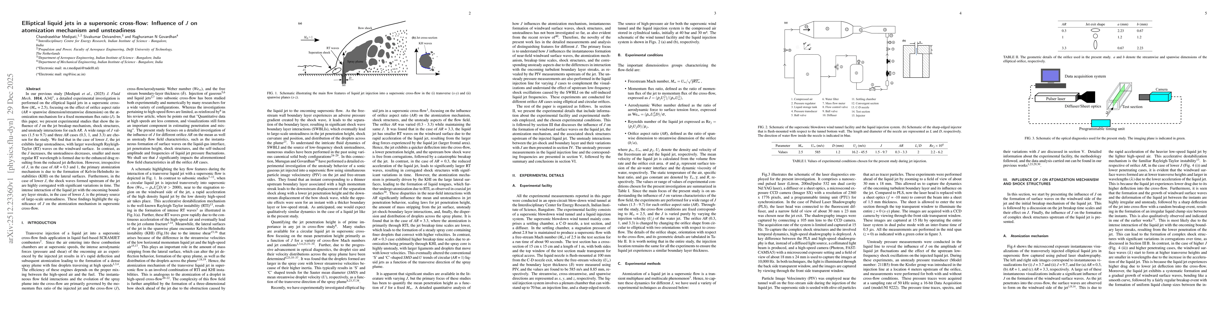 Thumbnail for Elliptical liquid jets in a supersonic cross-flow: Influence of J on atomization mechanism and unsteadiness