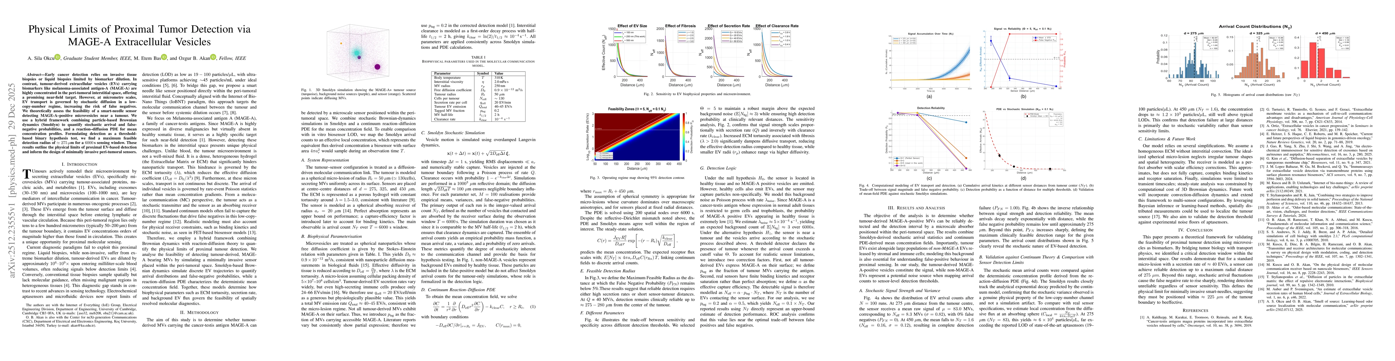 Thumbnail for Physical Limits of Proximal Tumor Detection via MAGE-A Extracellular Vesicles