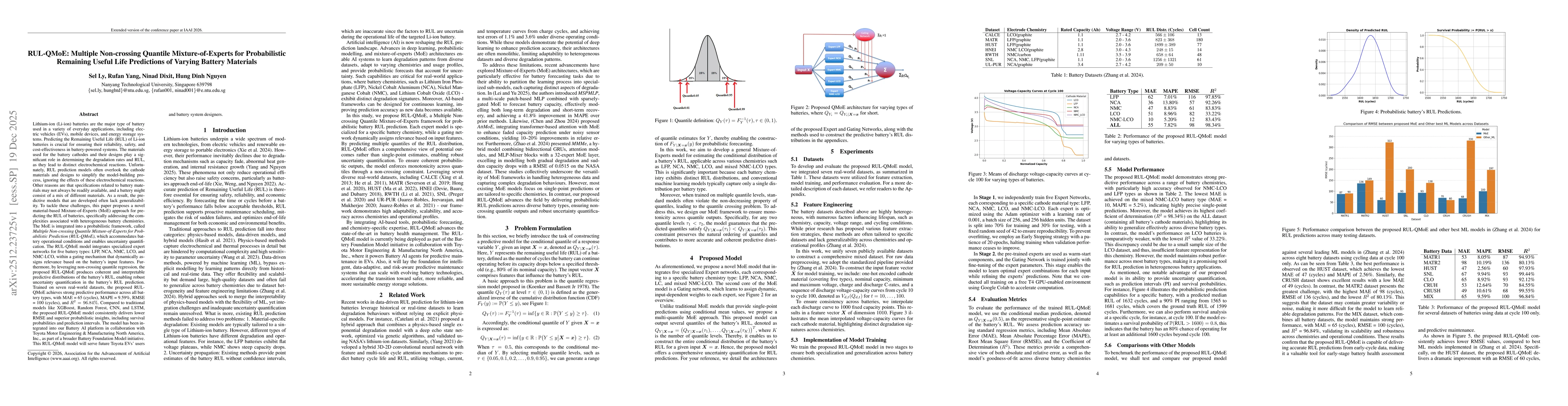 Thumbnail for RUL-QMoE: Multiple Non-crossing Quantile Mixture-of-Experts for Probabilistic Remaining Useful Life Predictions of Varying Battery Materials