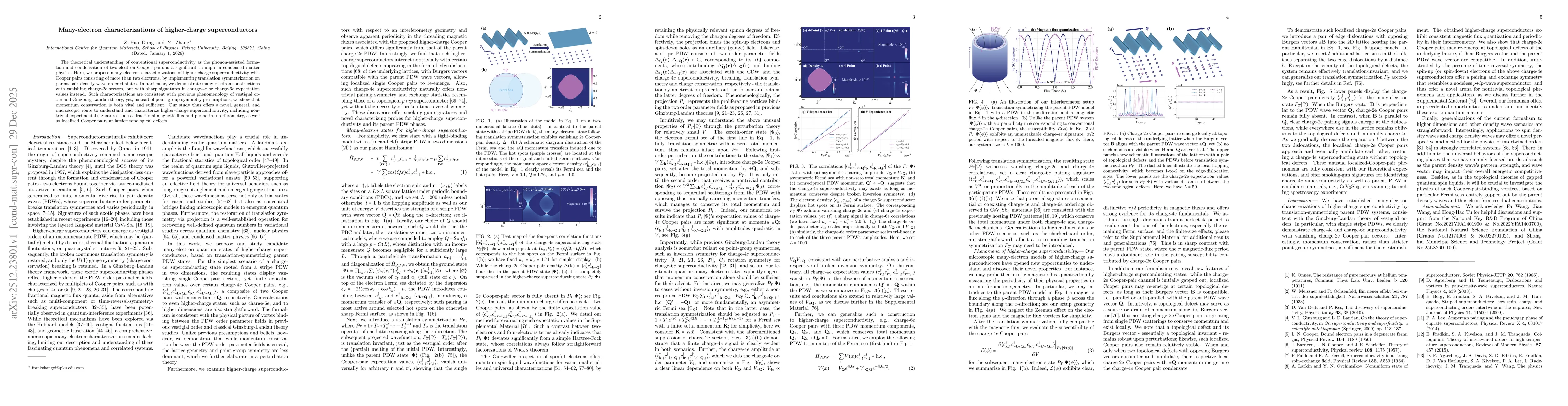 Thumbnail for Many-electron characterizations of higher-charge superconductors