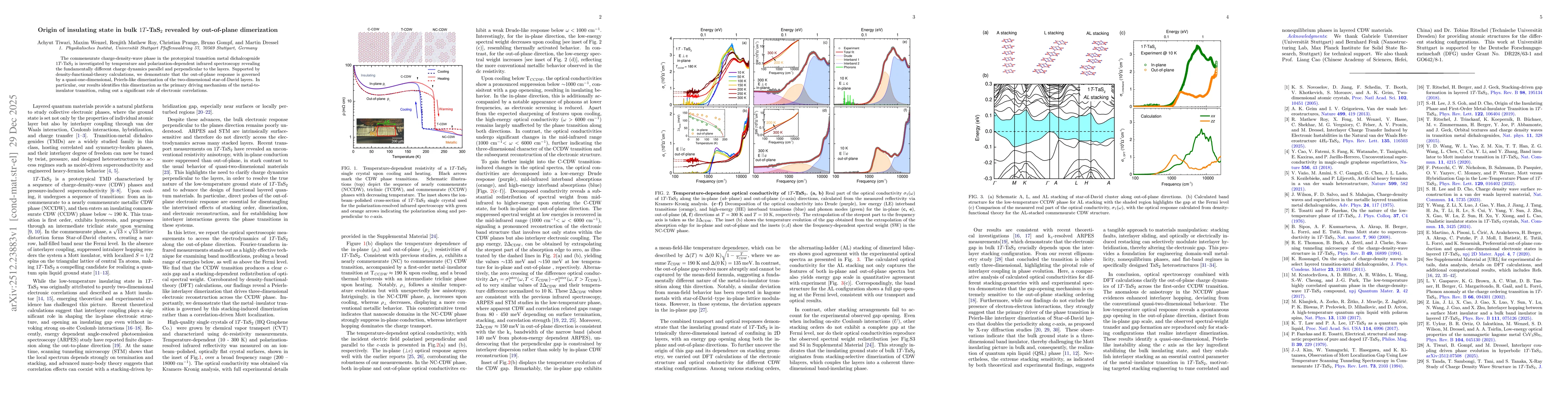 Thumbnail for Origin of insulating state in bulk $1T$-TaS$_2$ revealed by out-of-plane dimerization