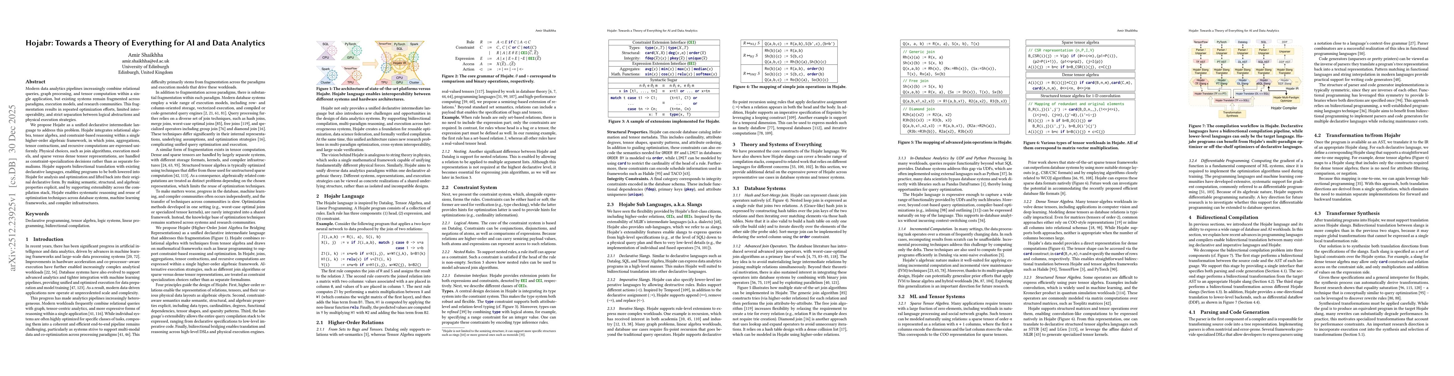 Thumbnail for Hojabr: Towards a Theory of Everything for AI and Data Analytics
