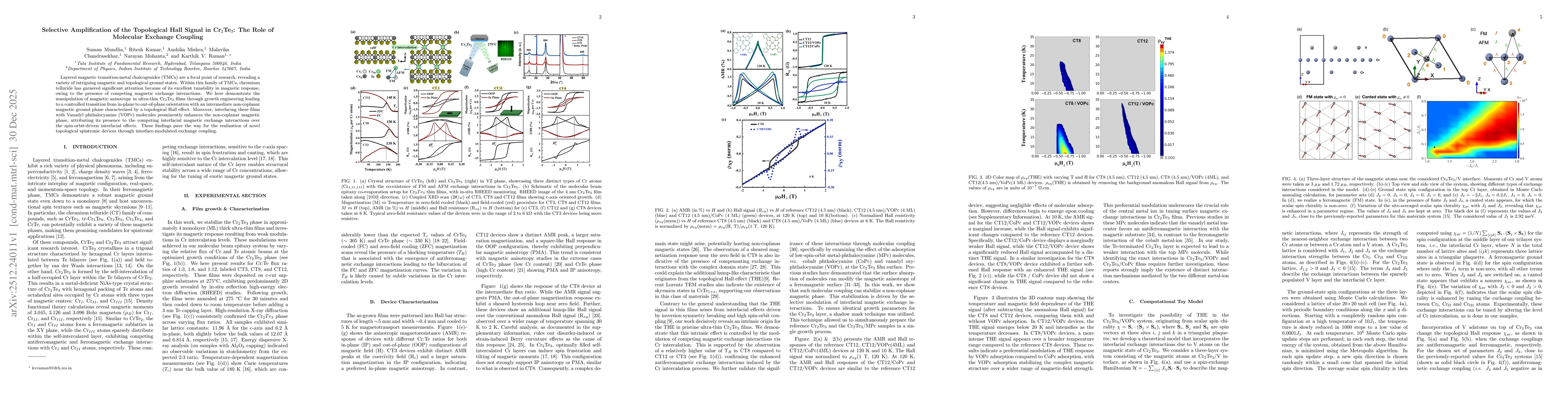 Thumbnail for Selective Amplification of the Topological Hall Signal in Cr$_2$Te$_3$: The Role of Molecular Exchange Coupling