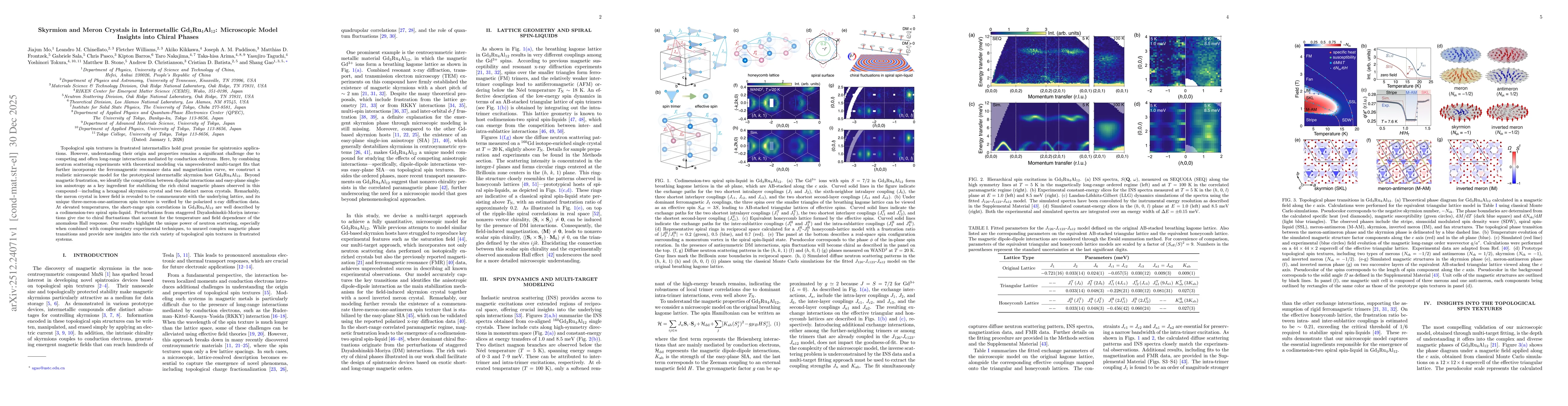 Thumbnail for Skyrmion and Meron Crystals in Intermetallic Gd$_3$Ru$_4$Al$_{12}$: Microscopic Model Insights into Chiral Phases