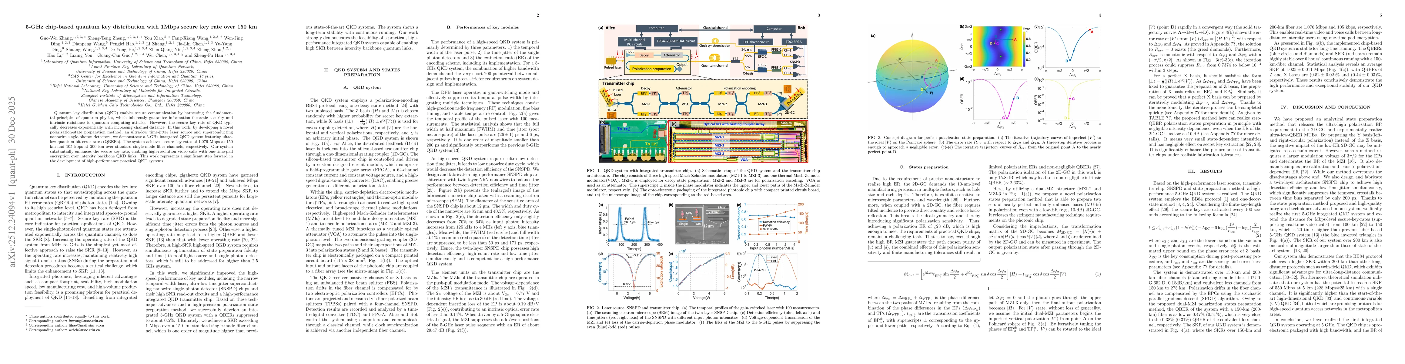 Thumbnail for 5-GHz chip-based quantum key distribution with 1Mbps secure key rate over 150 km
