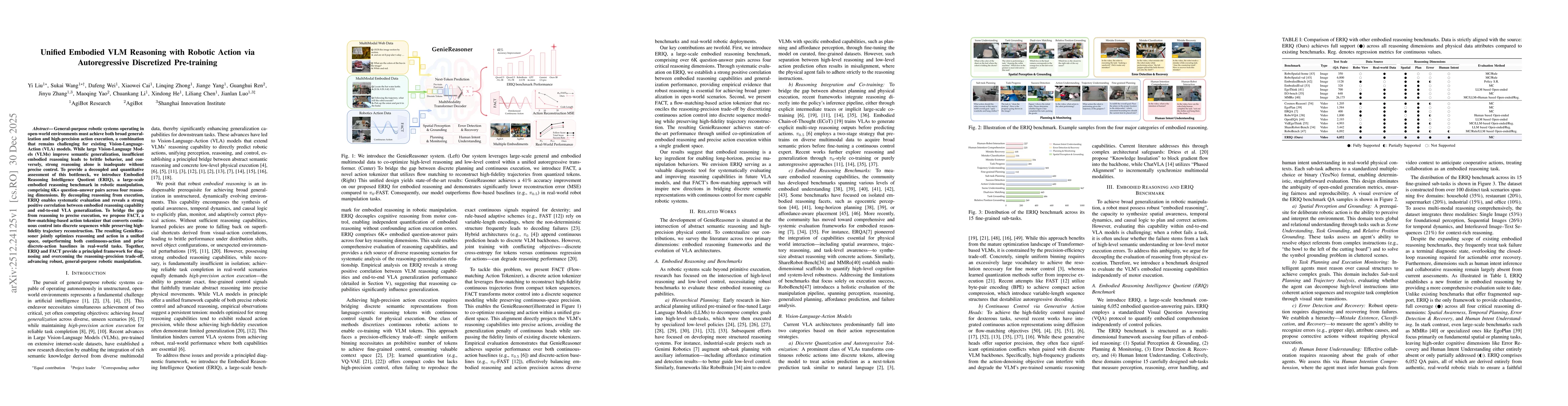 Thumbnail for Unified Embodied VLM Reasoning with Robotic Action via Autoregressive Discretized Pre-training