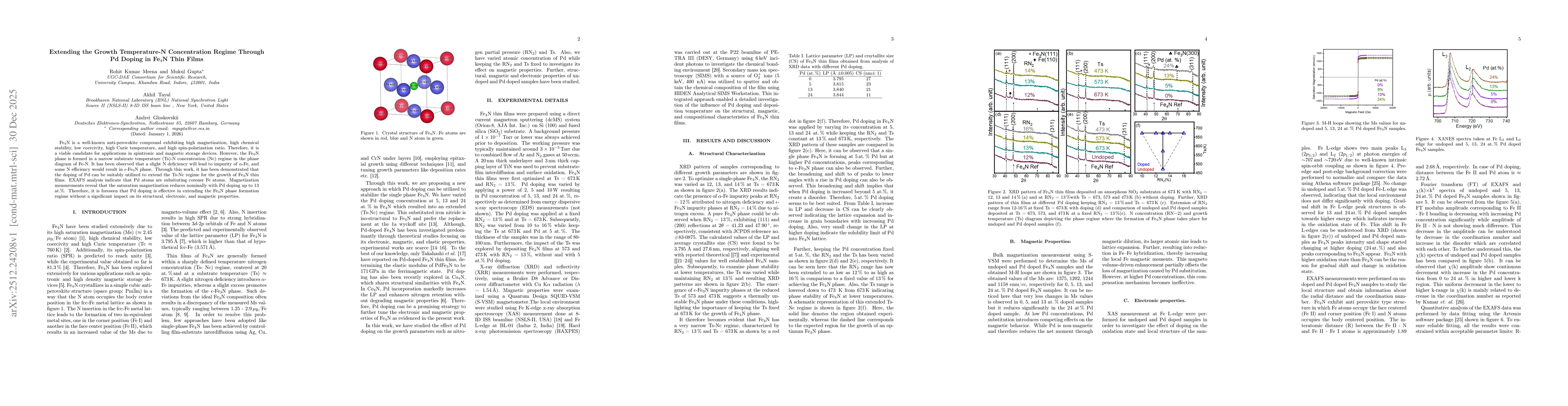 Thumbnail for Extending the Growth Temperature-N Concentration Regime Through Pd Doping in Fe4N Thin Films
