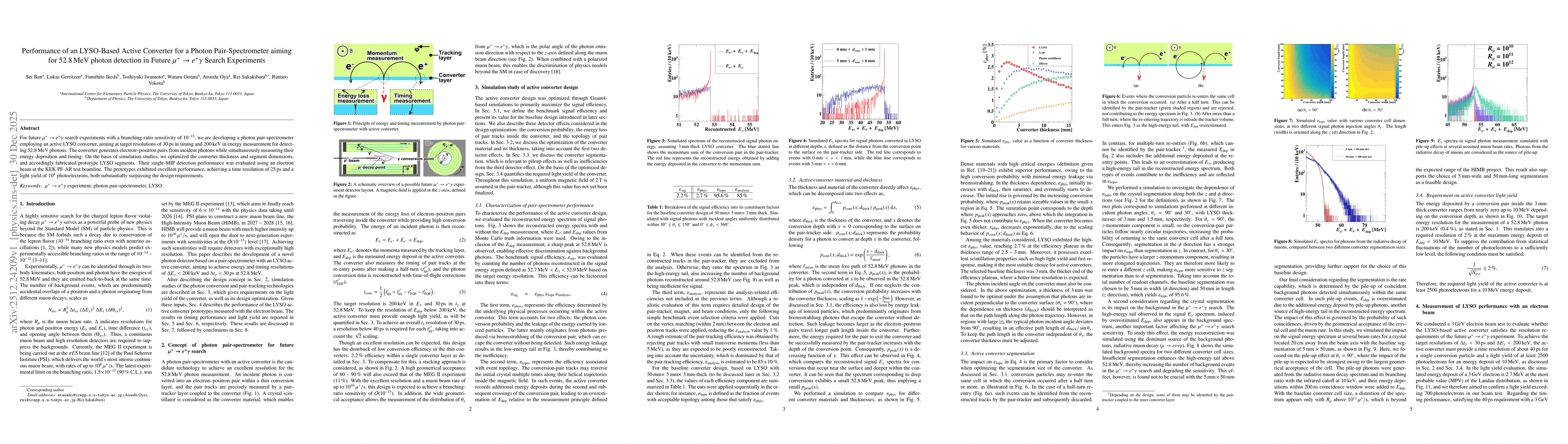 Thumbnail for Performance of an LYSO-Based Active Converter for a Photon Pair-Spectrometer aiming for 52.8 MeV photon detection in Future $μ^+ \to e^+ γ$ Search Experiments