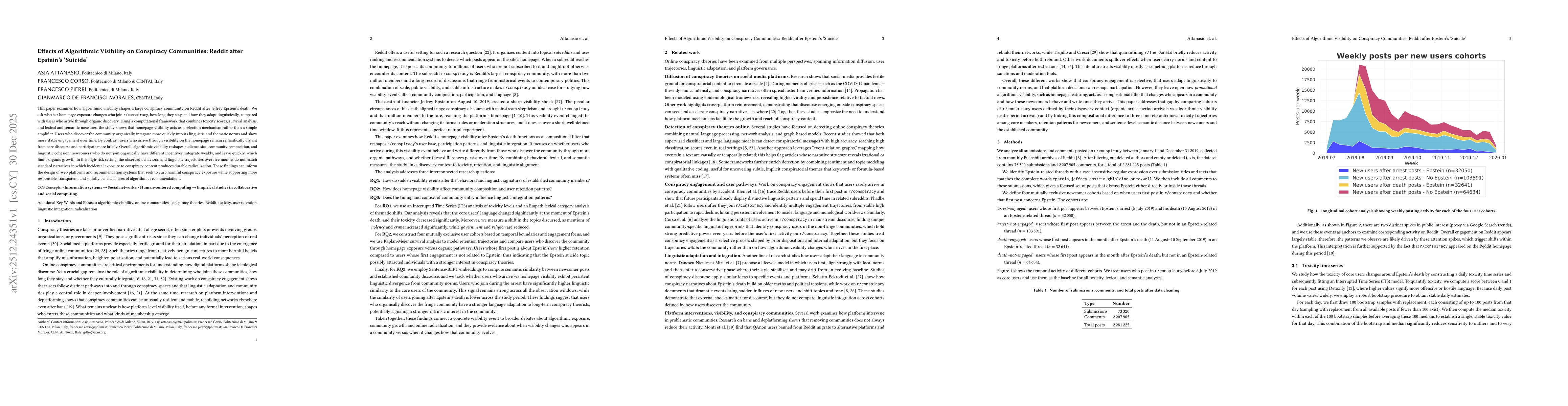Thumbnail for Effects of Algorithmic Visibility on Conspiracy Communities: Reddit after Epstein's 'Suicide'