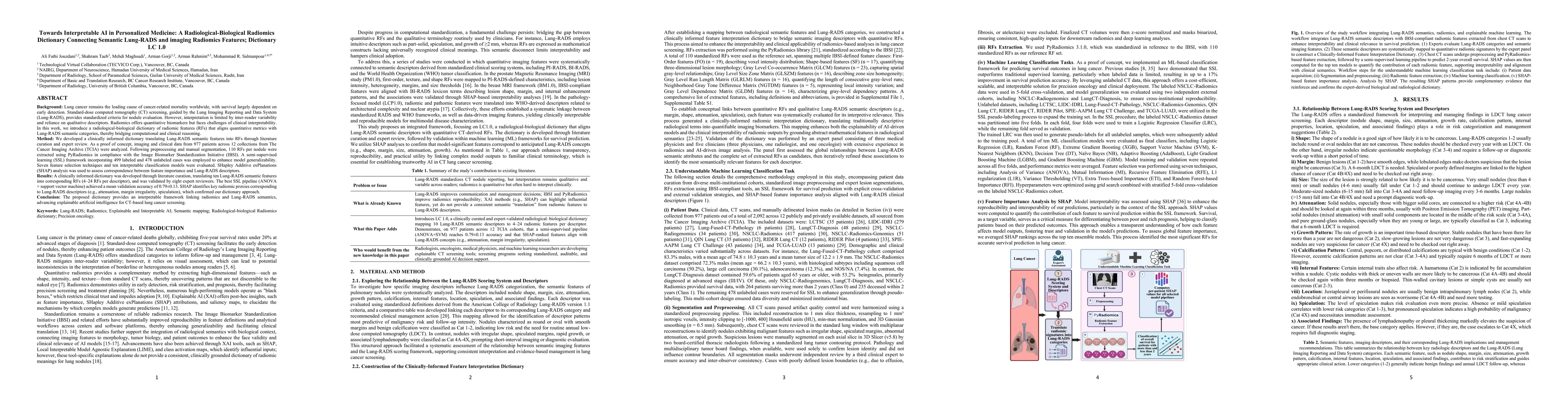 Thumbnail for Towards Interpretable AI in Personalized Medicine: A Radiological-Biological Radiomics Dictionary Connecting Semantic Lung-RADS and imaging Radiomics Features; Dictionary LC 1.0