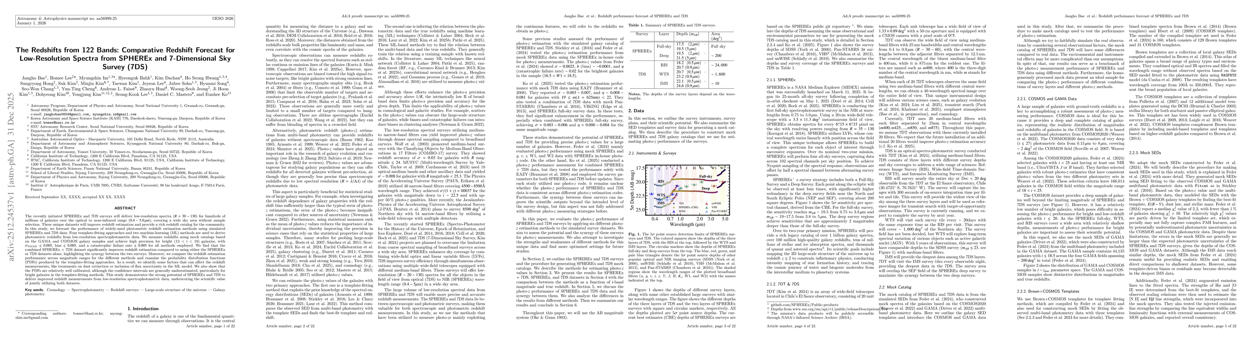 Thumbnail for The Redshifts from 122 Bands: Comparative Redshift Forecast for Low-Resolution Spectra from SPHEREx and 7-Dimensional Sky Survey (7DS)