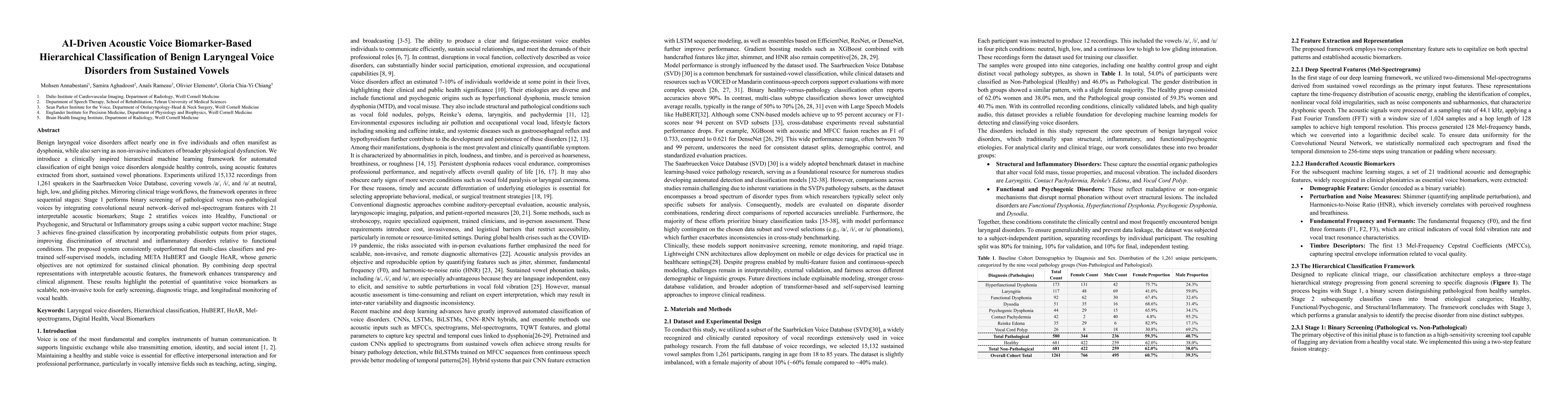 Thumbnail for AI-Driven Acoustic Voice Biomarker-Based Hierarchical Classification of Benign Laryngeal Voice Disorders from Sustained Vowels