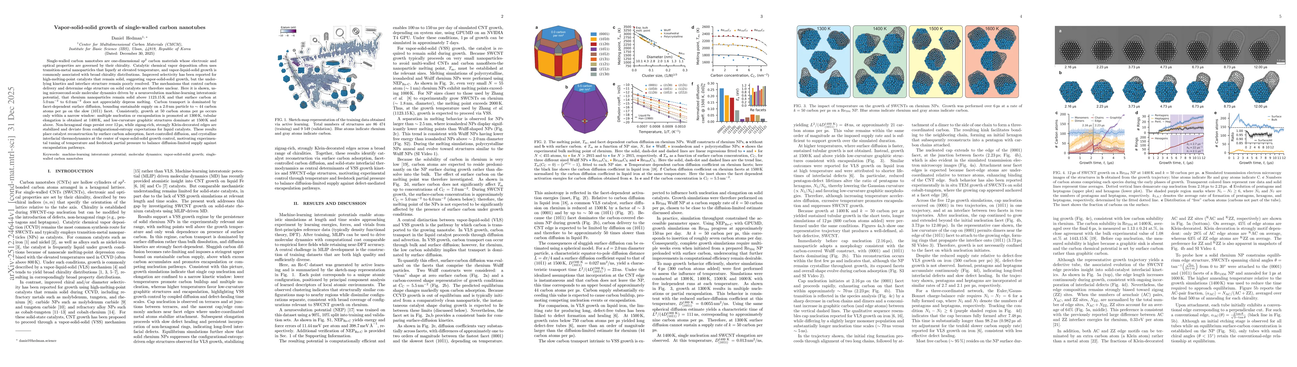Thumbnail for Vapor-solid-solid growth of single-walled carbon nanotubes