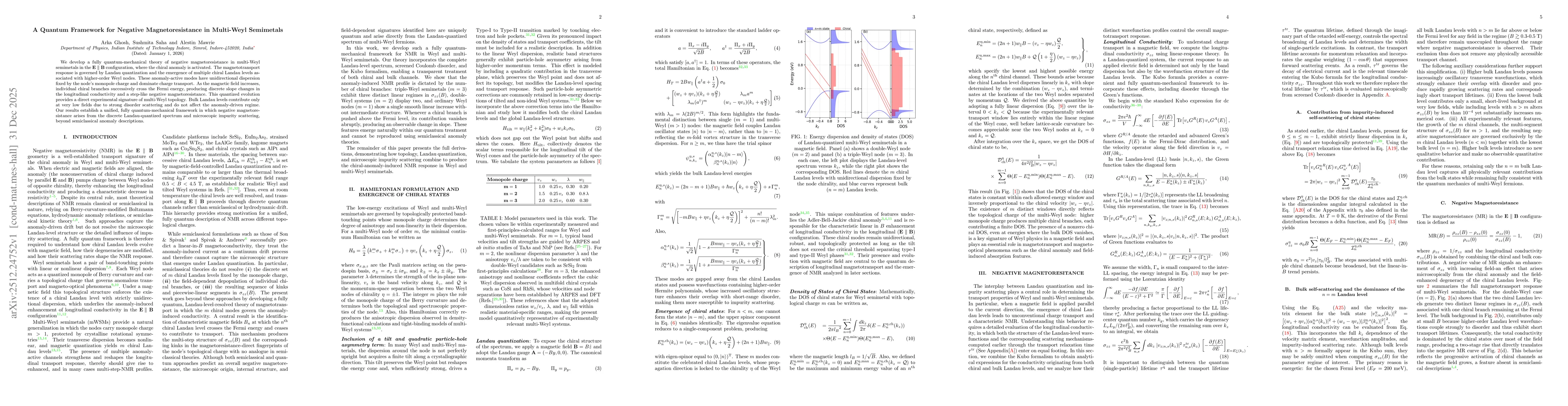 Thumbnail for A Quantum Framework for Negative Magnetoresistance in Multi-Weyl Semimetals
