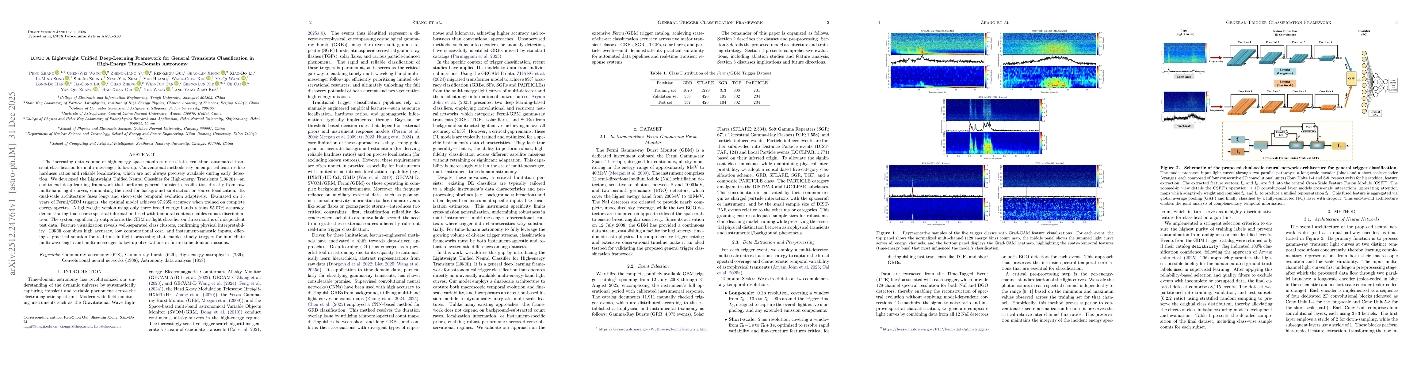 Thumbnail for LUNCH: A Lightweight Unified Deep-Learning Framework for General Transients Classification in High-Energy Time-Domain Astronomy